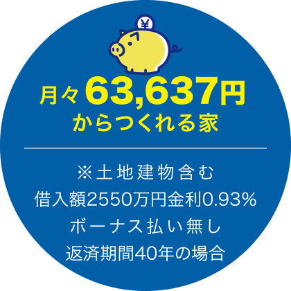月々63,637円からつくれる家